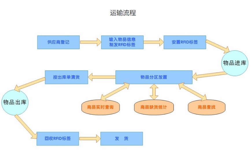 東豐物流,武漢物流貨運,武漢物流公司，物流公司,物流運輸，湖北物流公司