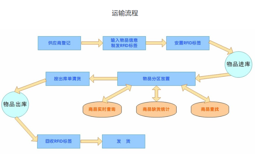 東豐物流，物流，武漢物流，物流公司，物流運(yùn)輸，運(yùn)輸公司，物流專線，托運(yùn)公司