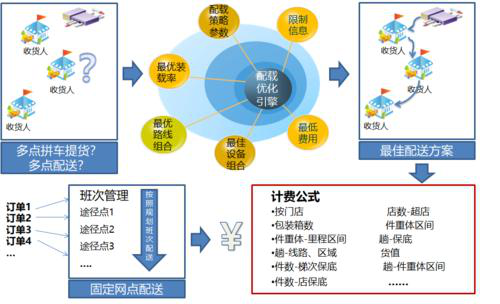 星河微運：數(shù)智賦能·共建物流供應(yīng)鏈新變化