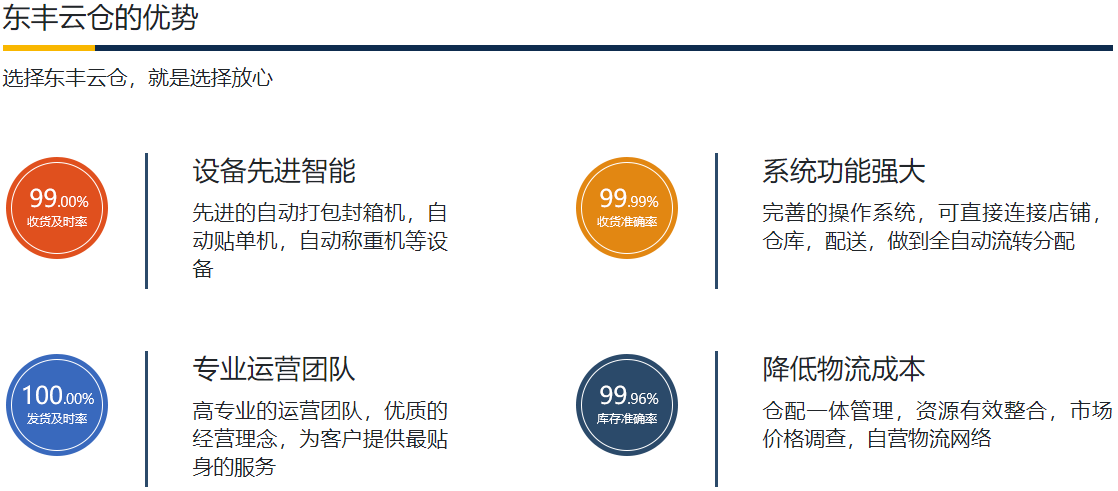 物流產業(yè)鏈調整不隨單個企業(yè)而變化