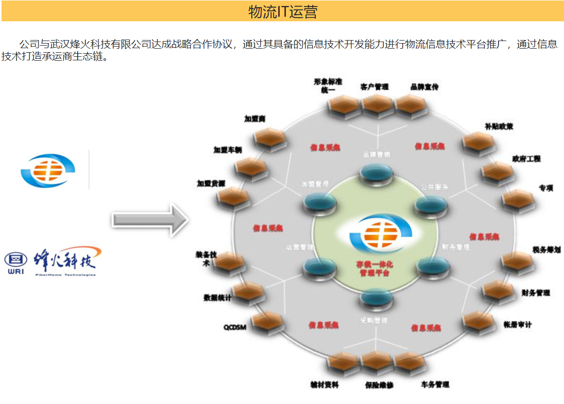 完善現(xiàn)代物流運(yùn)營的服務(wù)政策體系